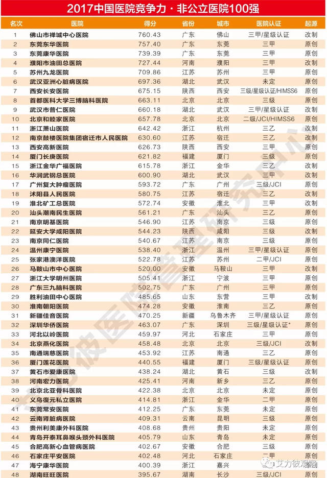 陕西省中医药学会汉唐医院供卵做借卵试管公司交流群