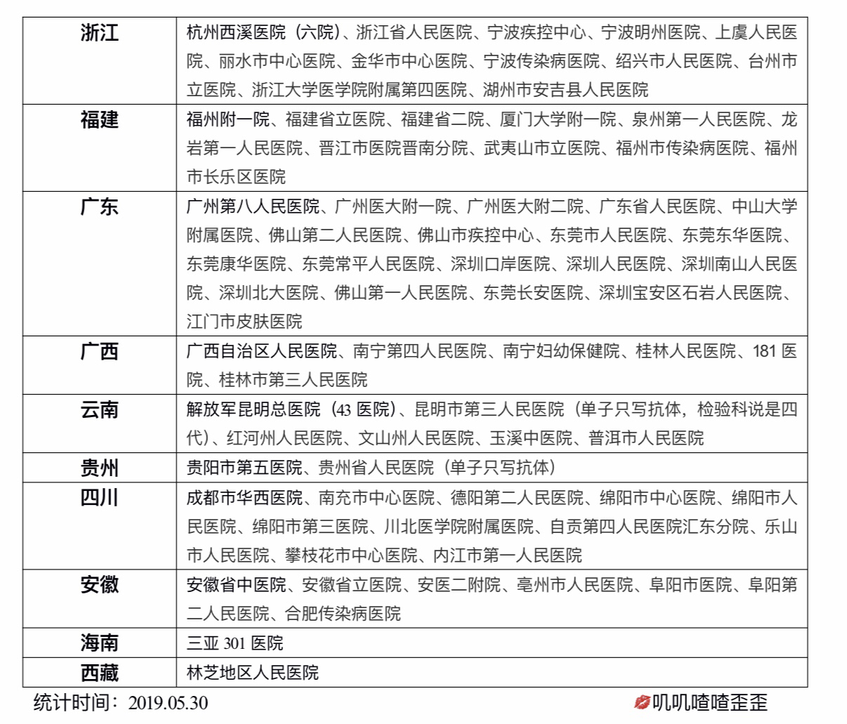 患有输卵管不孕症的妇女应该接受手术治疗还是直接进行借精借卵？