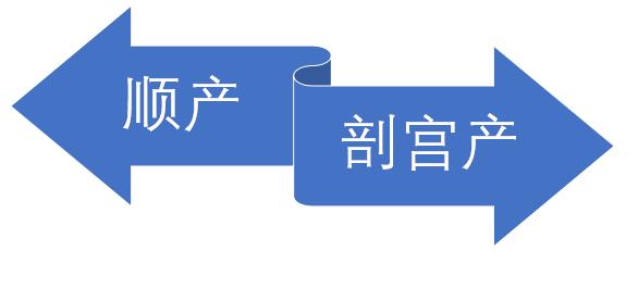 借卵做试管受精卵发育率高吗