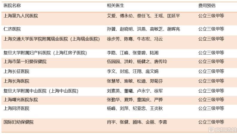 借卵试管婴儿一代精卵不结合