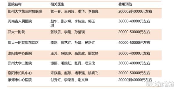 借卵试管婴儿一代精卵不结合