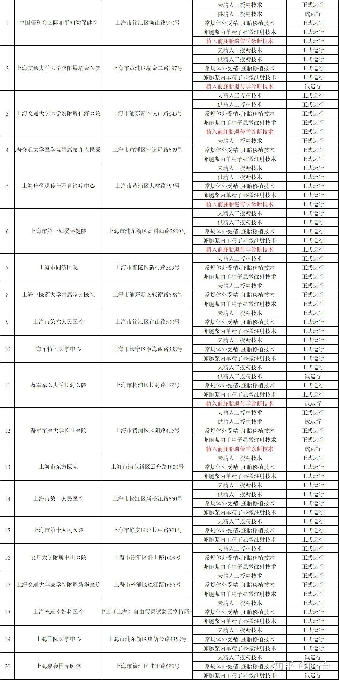 试管促排只有一个卵泡要不要取